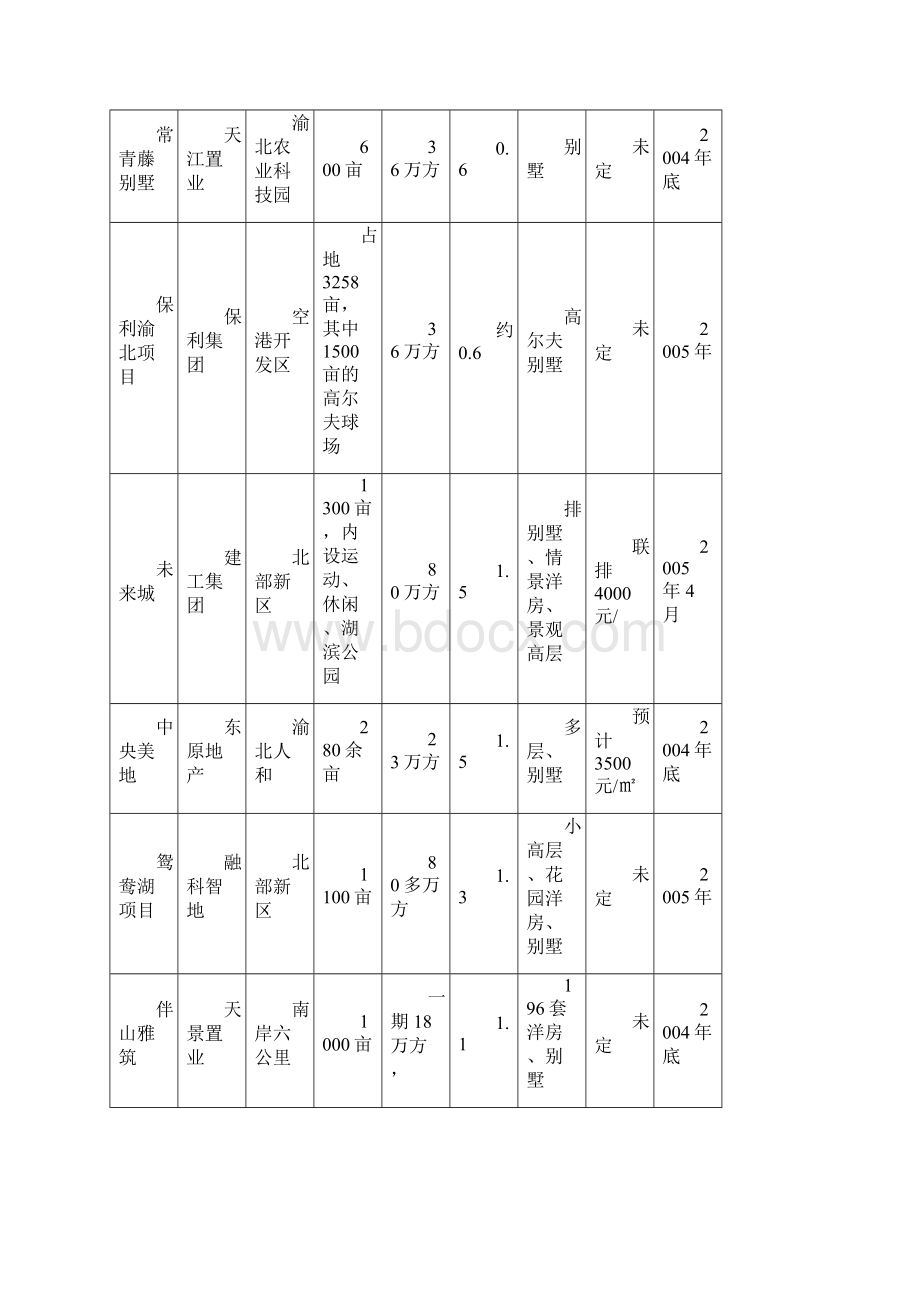 学府大道69号伴山雅筑推广思路.docx_第3页