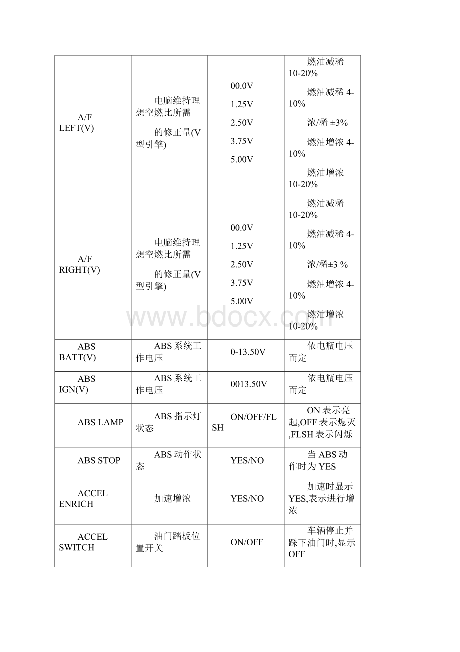 TOYOTA数据流.docx_第2页