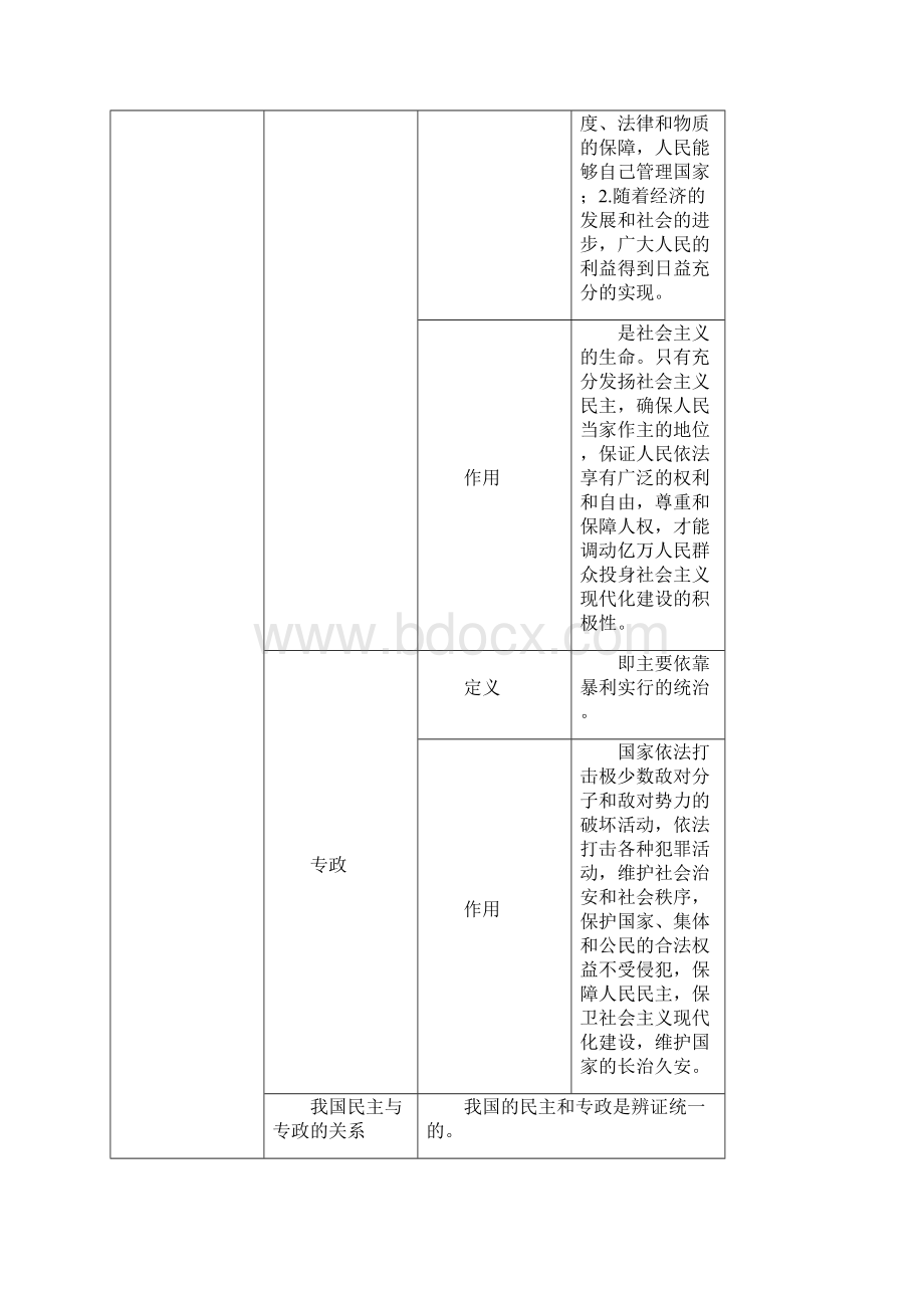 Ldpsbz高中政治必修2 知识点.docx_第2页