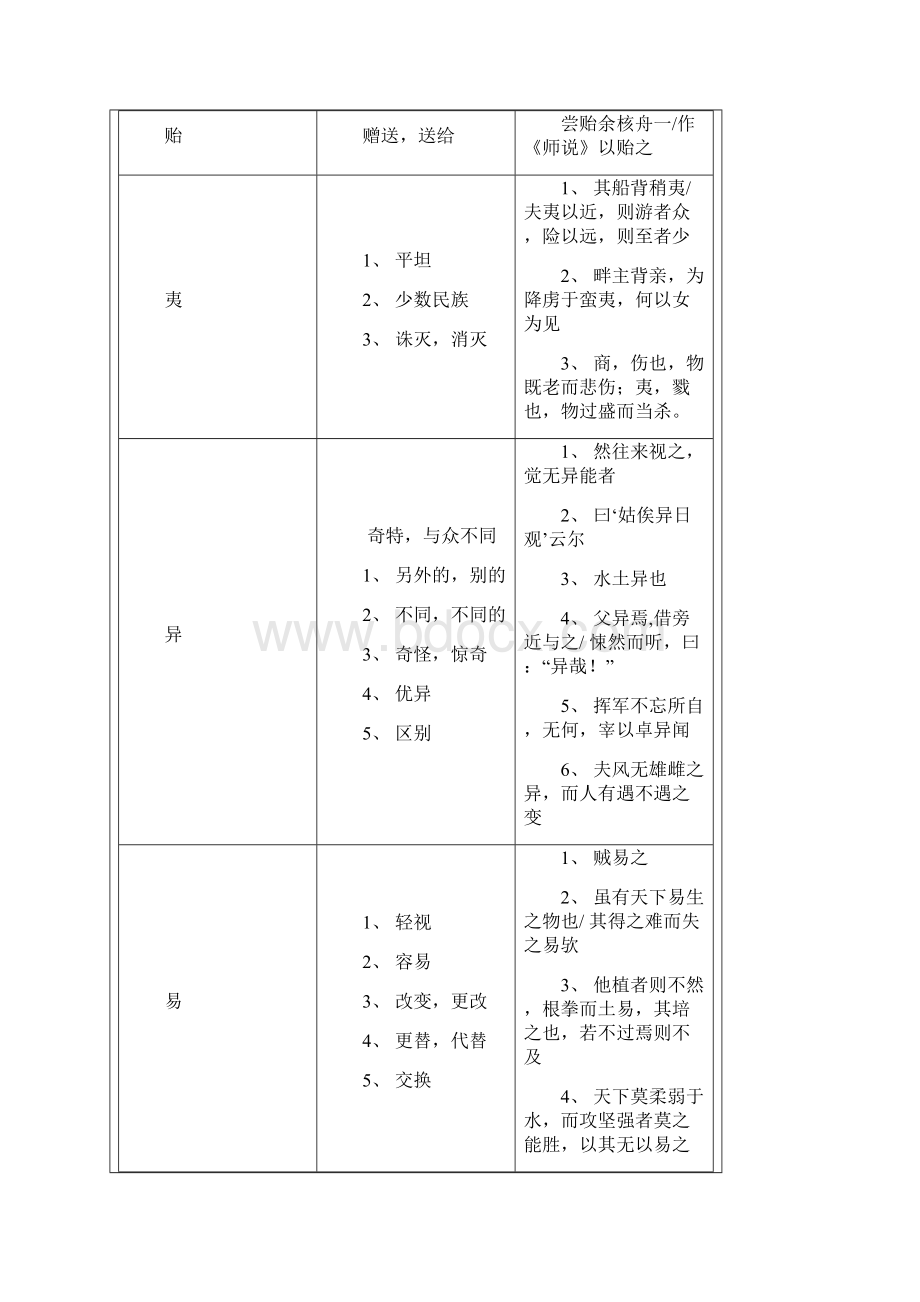 初中文言复习一词多义三.docx_第2页