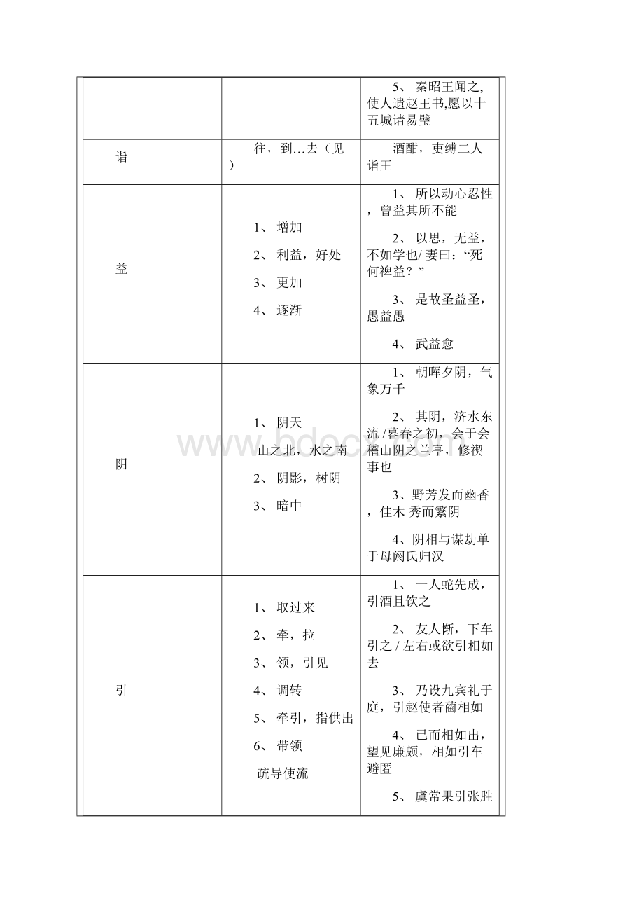 初中文言复习一词多义三.docx_第3页