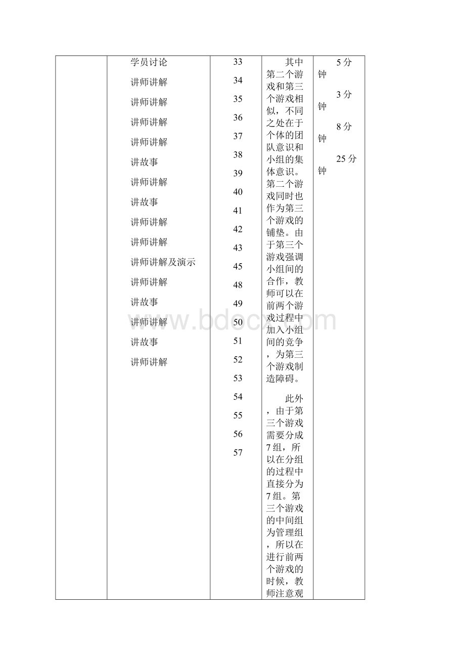 团队合作培训师手册.docx_第3页