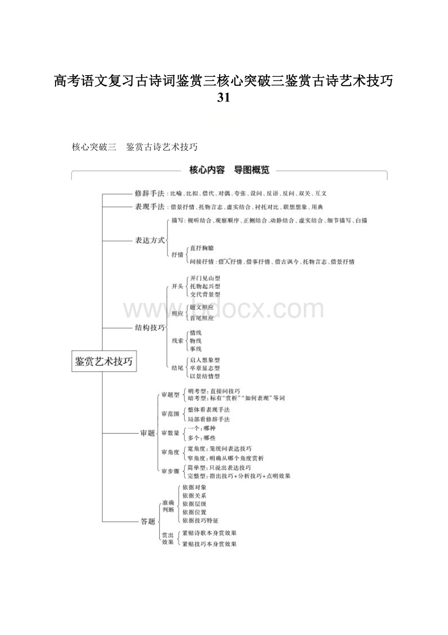 高考语文复习古诗词鉴赏三核心突破三鉴赏古诗艺术技巧31Word文档下载推荐.docx_第1页