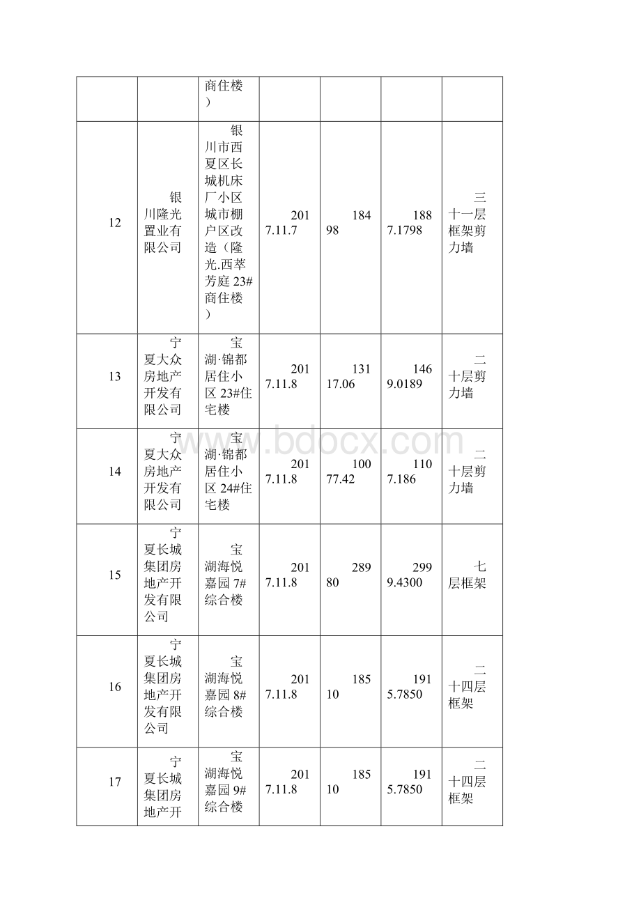 银川质监站二〇一一年竣工备案明细表Word文档下载推荐.docx_第3页