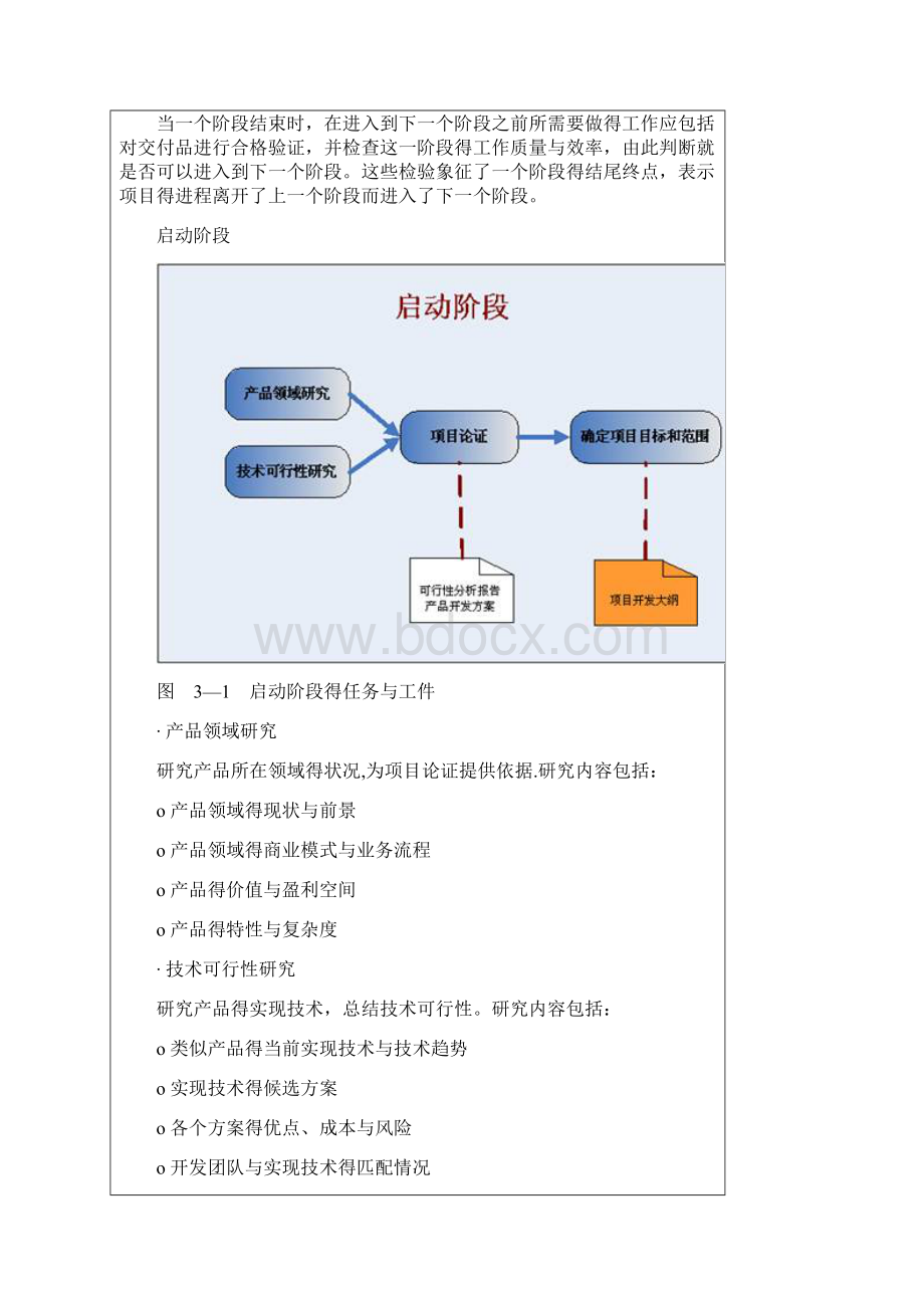 软件开发项目规范.docx_第3页