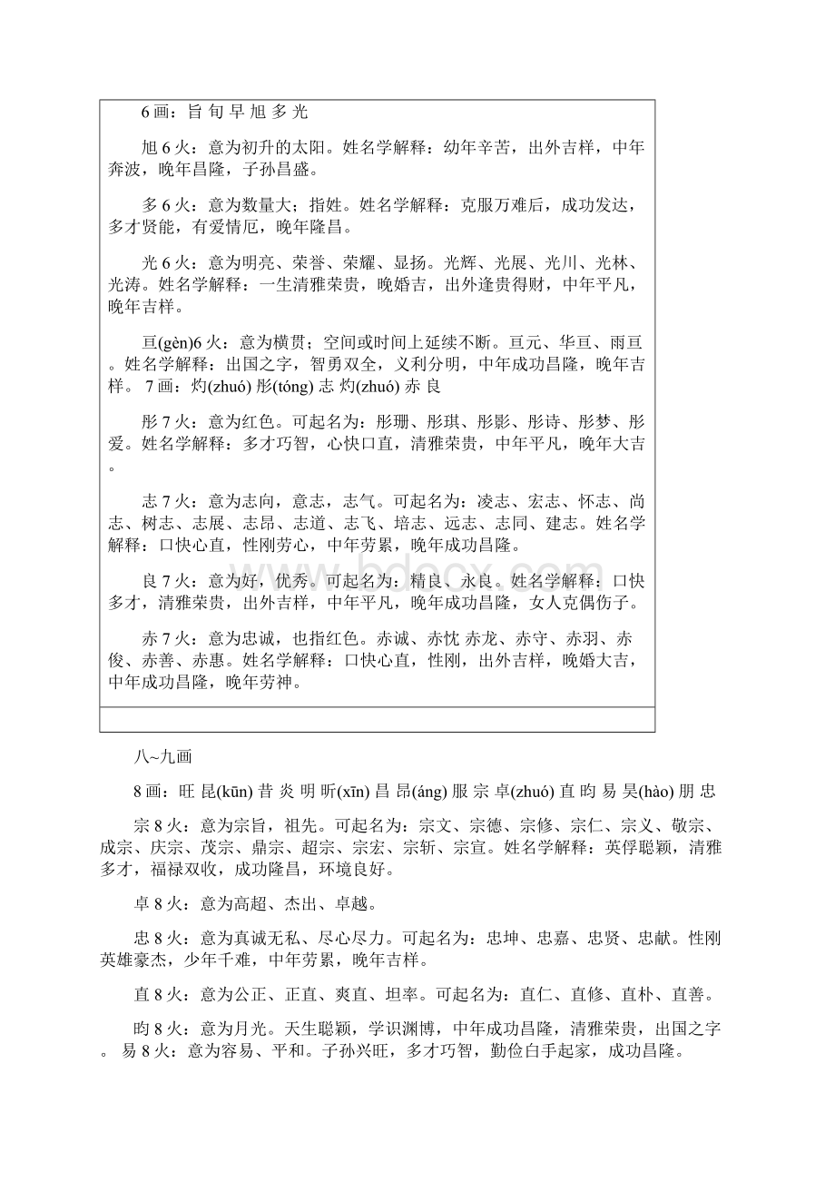 五行属火的汉字及名字举例大全.docx_第2页