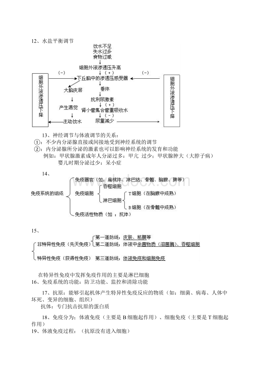 高中生物必修3 稳态与环境知识点汇编.docx_第3页