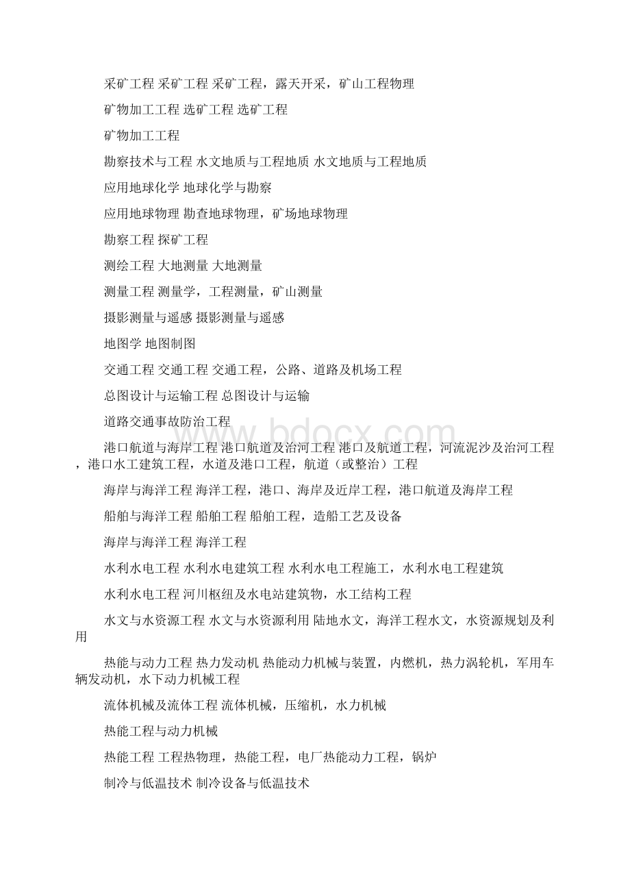 整理可以报考造价工程师的专业对照表.docx_第2页