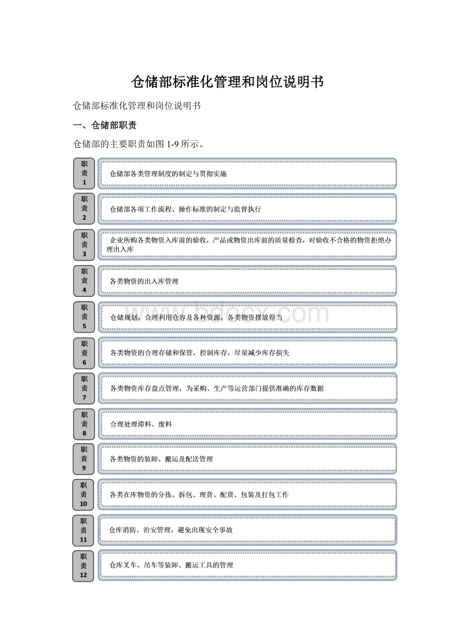 仓储部标准化管理和岗位说明书文档格式.docx_第1页