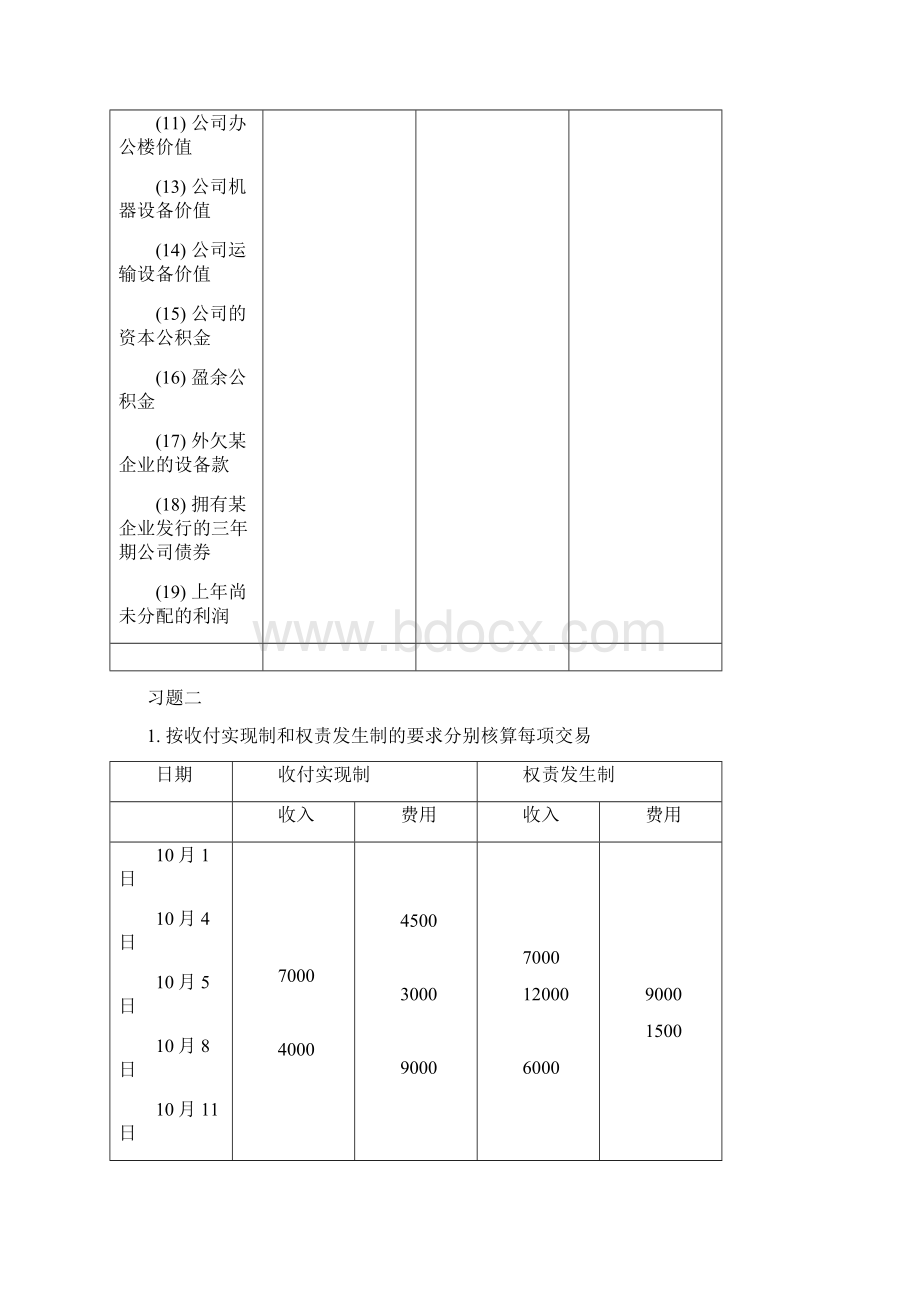 13章二学位《会计学》教材配套习题参考答案Word下载.docx_第2页