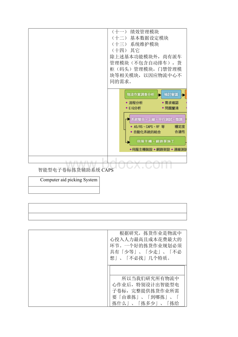 物流运输中心整体规划.docx_第2页