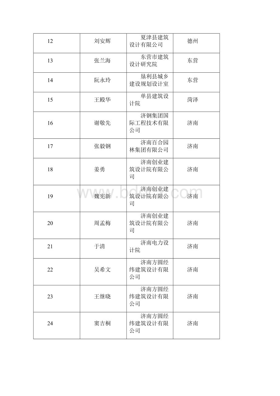 注册建筑师继续教育必修课培训班Word格式.docx_第3页