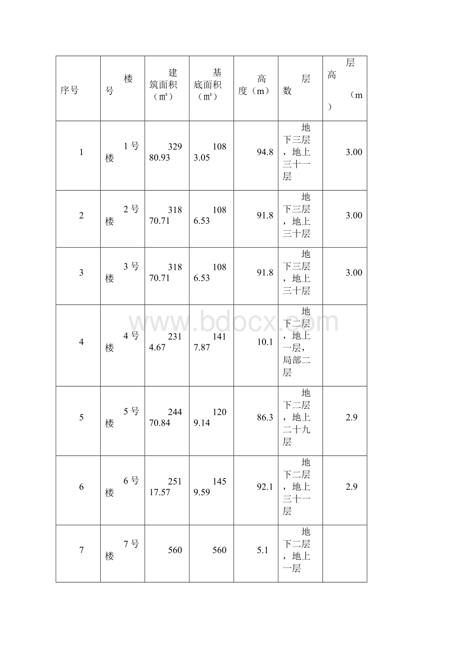 R15地块卸料平台.docx_第2页