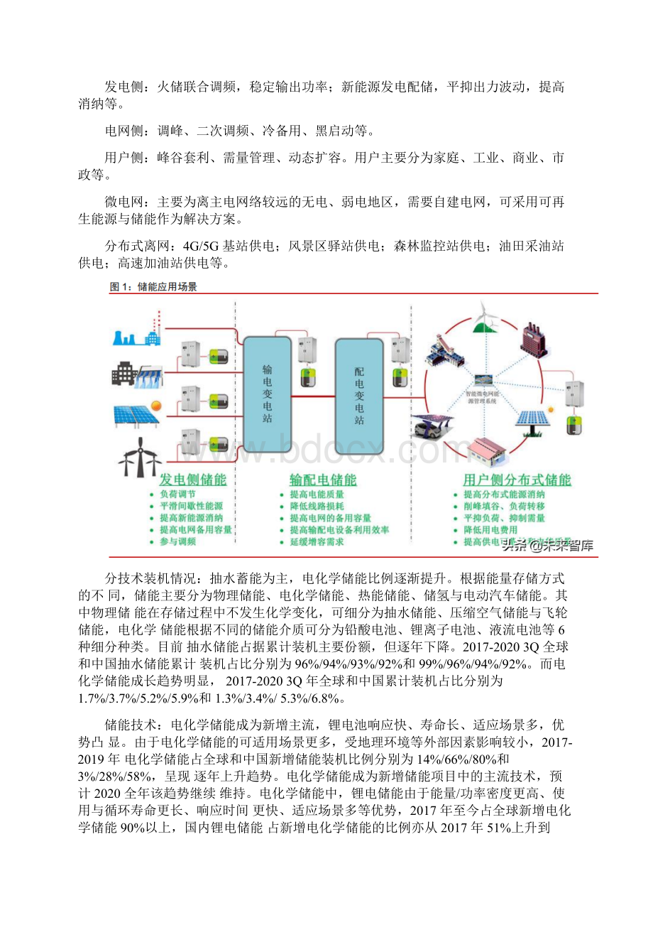 储能行业专题研究报告储能产业序幕开启全球竞争力可期.docx_第3页