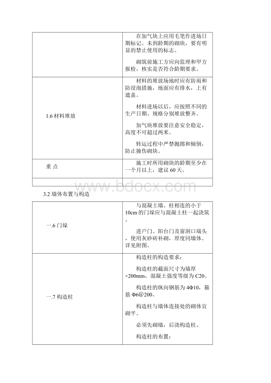 砌体工程施工技术标准Word格式.docx_第3页