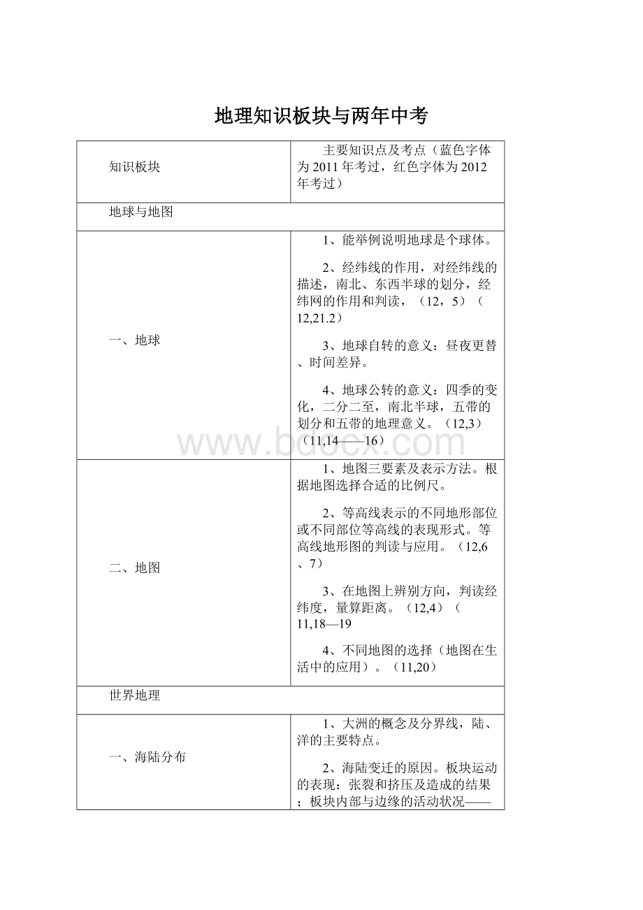 地理知识板块与两年中考Word文件下载.docx