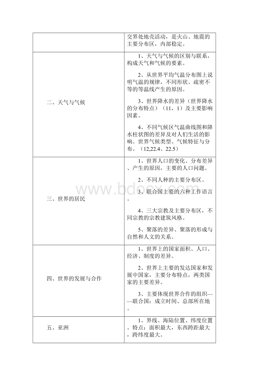 地理知识板块与两年中考.docx_第2页