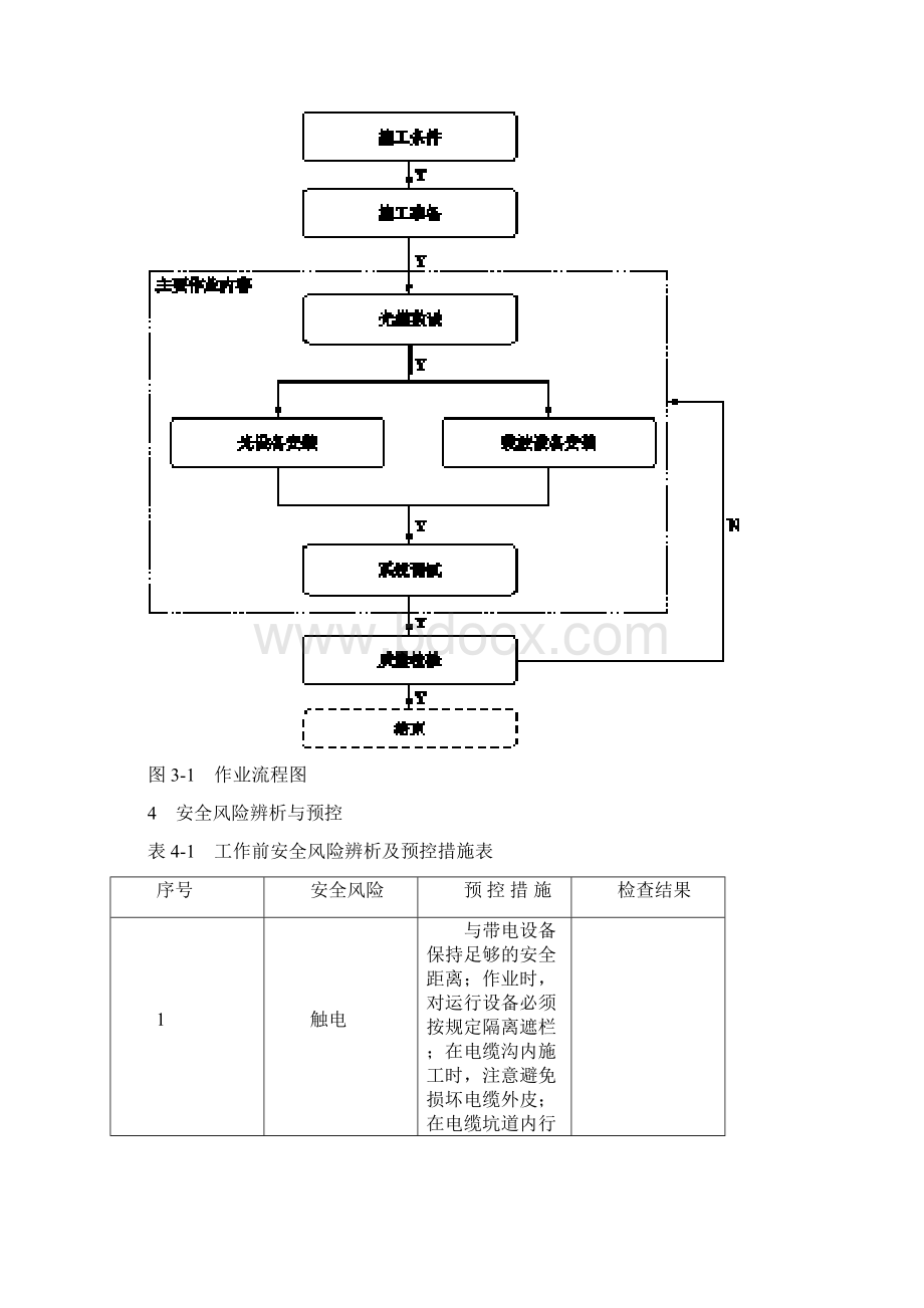 配网工程35kV及以下配网自动化通信安装作业指导书Word下载.docx_第3页