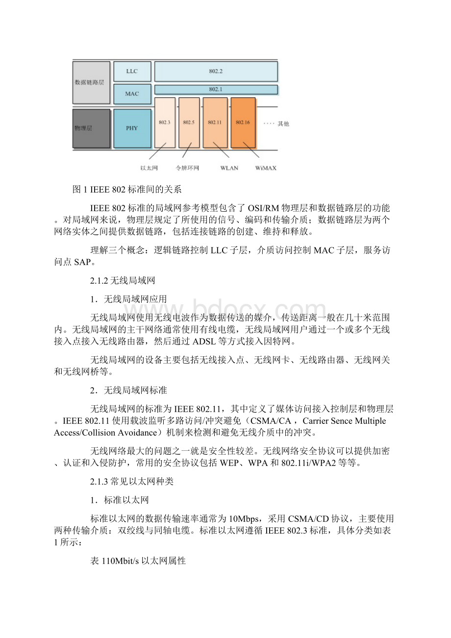 朱明zhubob网络实用技术教学辅导2.docx_第2页