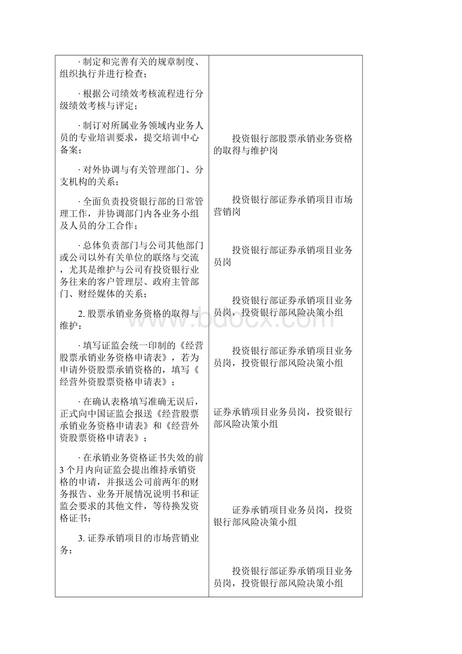 投资银行部部门职责Word格式.docx_第2页