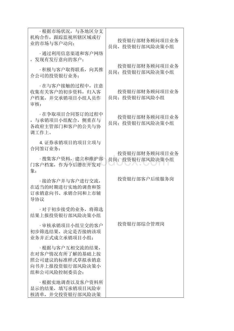 投资银行部部门职责Word格式.docx_第3页