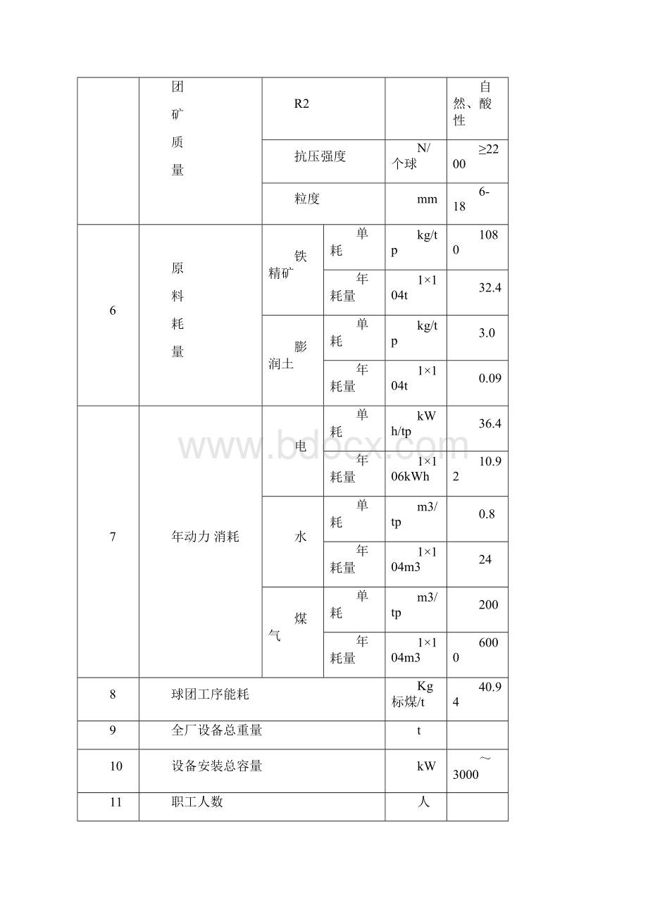 年产30万吨球团厂工程项目可行性研究报告.docx_第3页