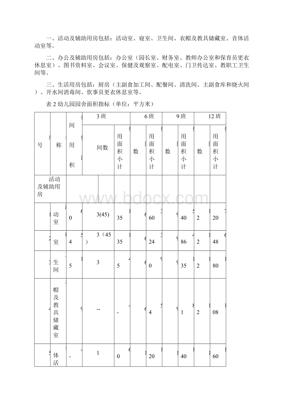 安徽省幼儿园办园基本标准.docx_第3页