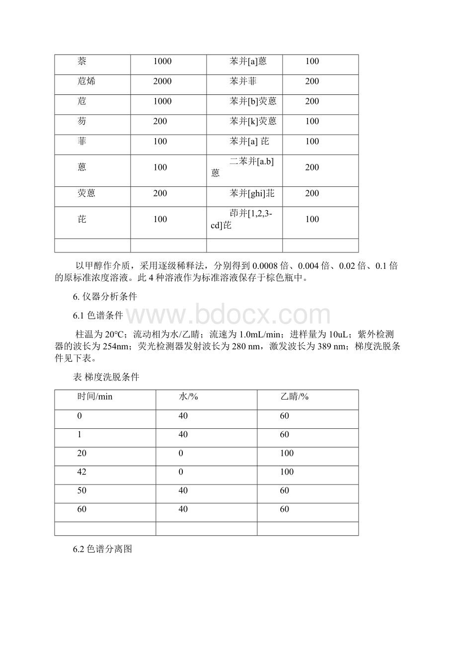 高效液相色谱测定16种多环芳烃.docx_第3页