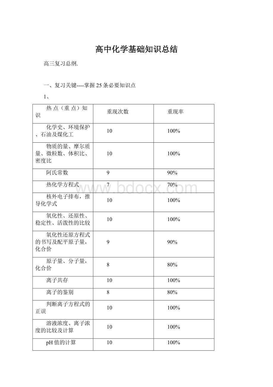 高中化学基础知识总结.docx