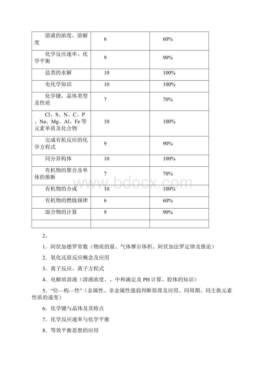 高中化学基础知识总结.docx_第2页