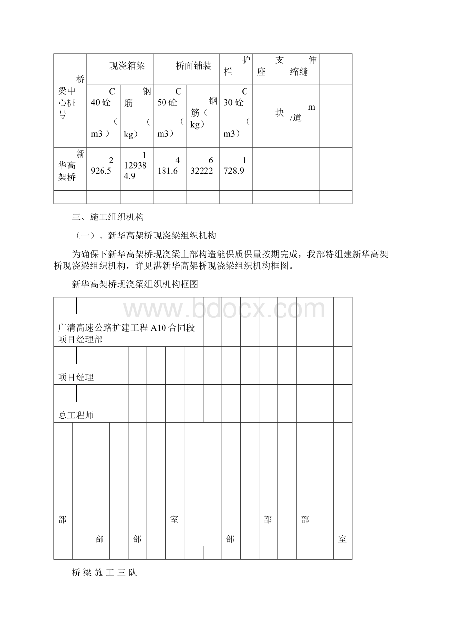 现浇箱梁施工方案钢管支墩.docx_第2页