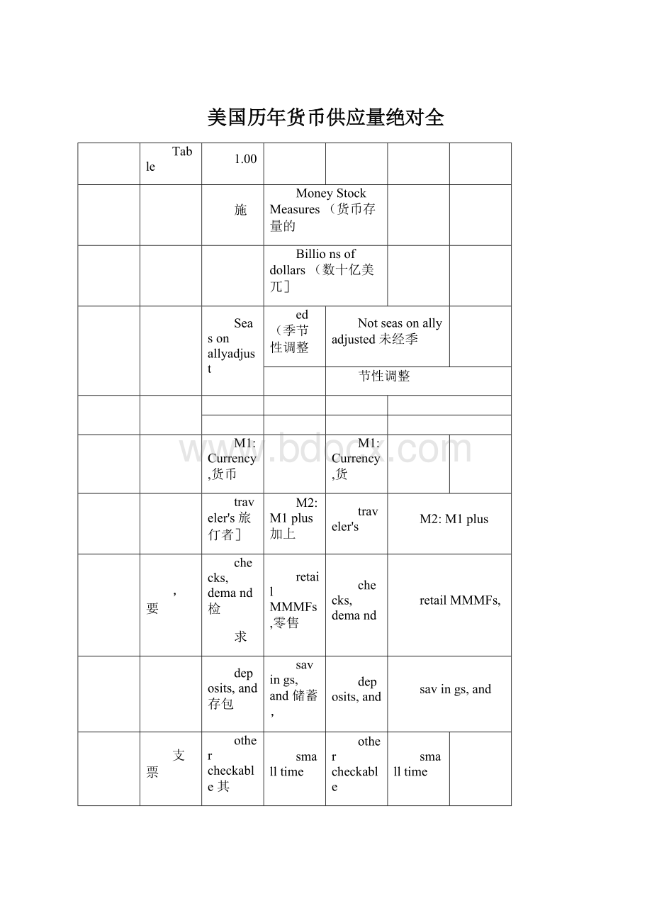 美国历年货币供应量绝对全.docx_第1页