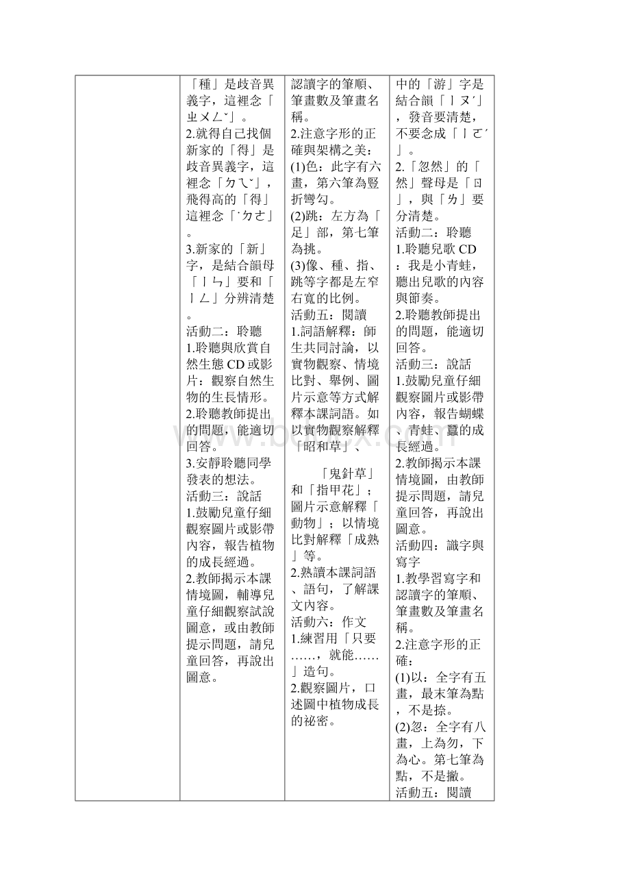 台北市北投区逸仙国民小学九十八学年度第一学期二年级国语文领域课程计画.docx_第2页