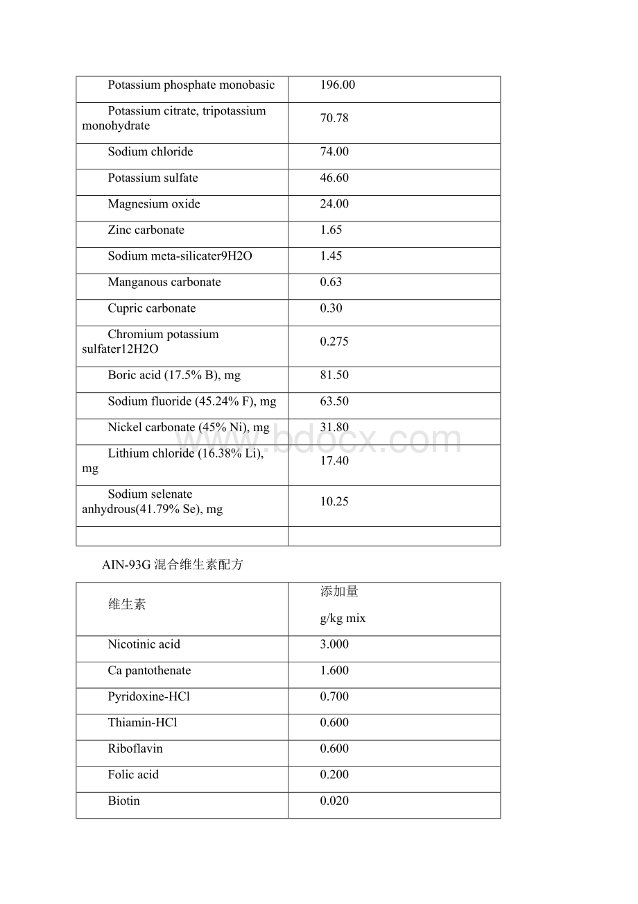 改善缺铁性贫血功能评价方法.docx_第3页