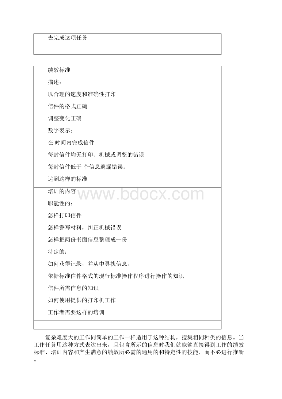 职能工作分析方法FJA.docx_第3页