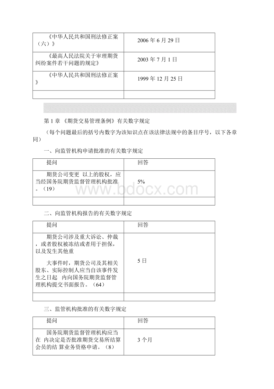 byiestu期货法律法规有关数字规定.docx_第2页