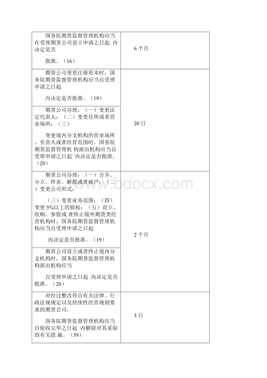 byiestu期货法律法规有关数字规定Word文档格式.docx_第3页