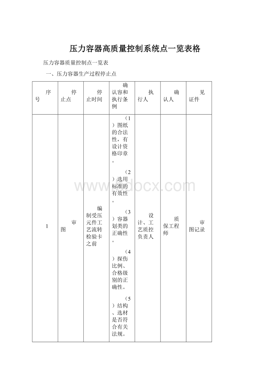 压力容器高质量控制系统点一览表格Word文档格式.docx