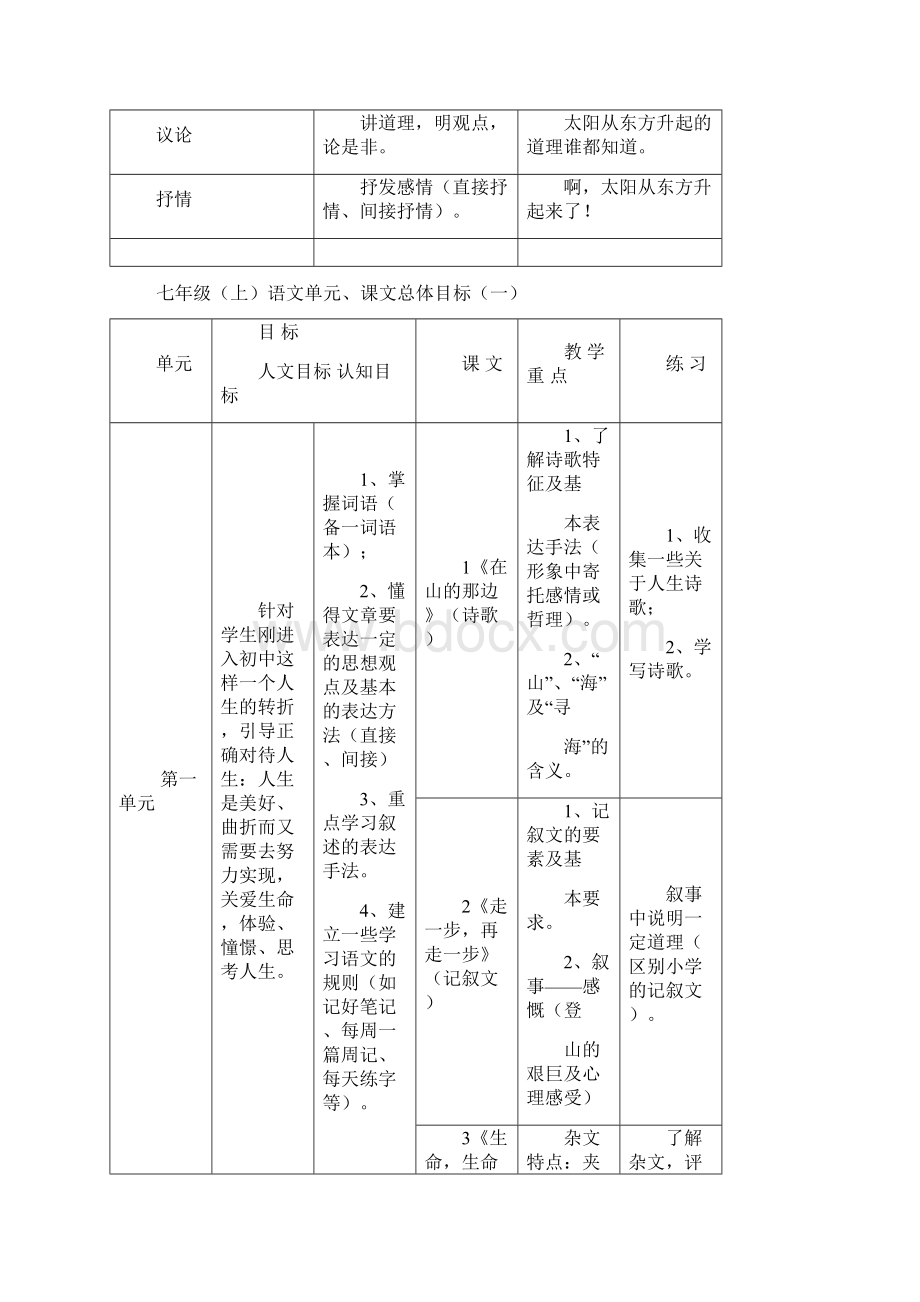 初中语文教材分析.docx_第2页