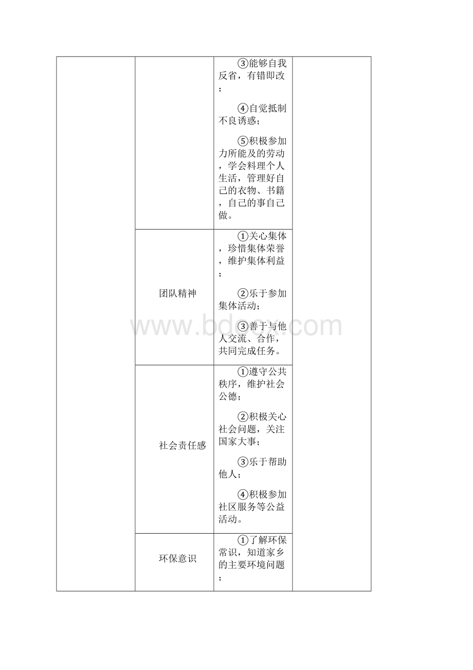 岢岚四中学生综合素质评价表.docx_第3页