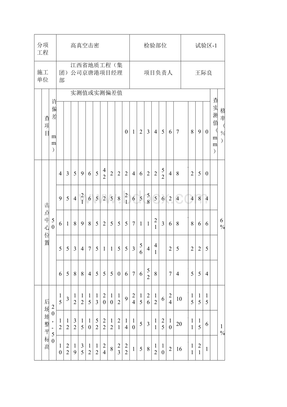 高真空击密检验批第一批整理完.docx_第3页