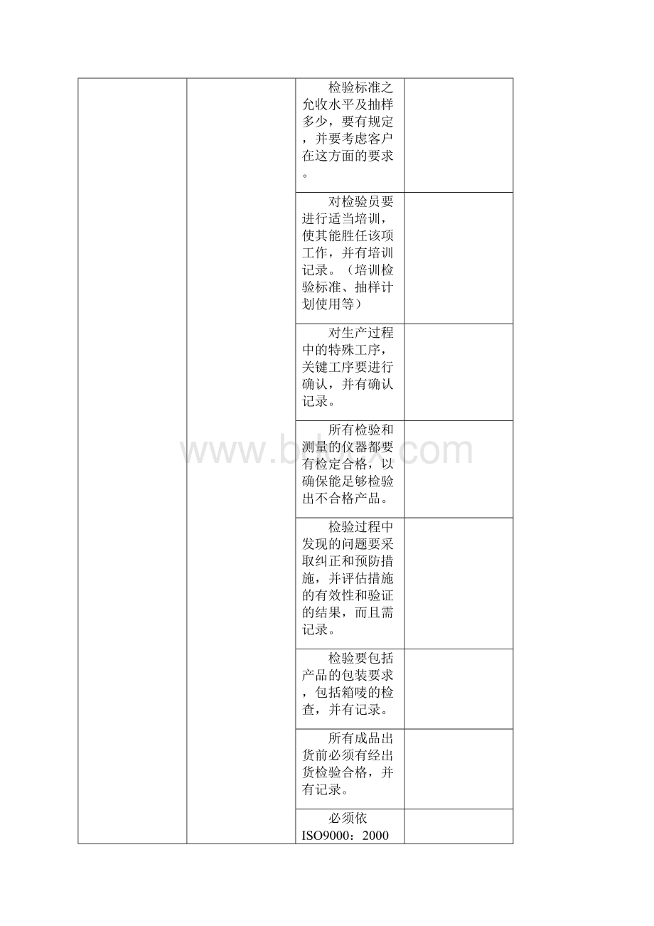 工厂评估精选Word文档下载推荐.docx_第3页