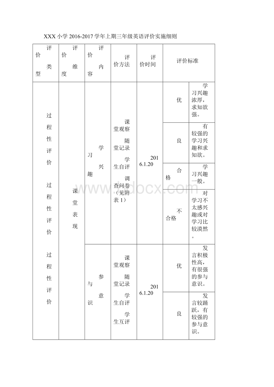 小学三年级英语评价方案及实施细则.docx_第3页