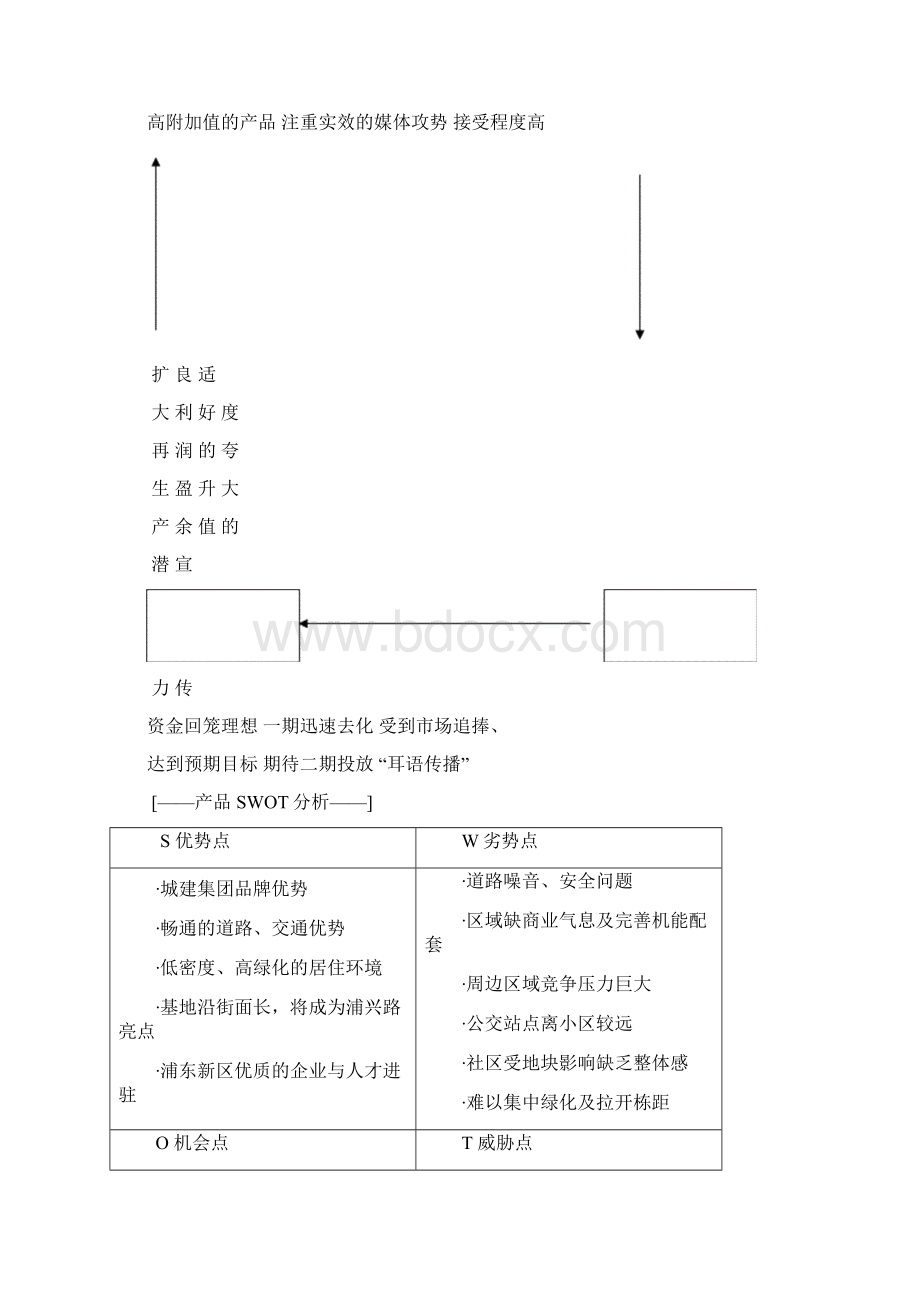 上海项目可行性研究报告.docx_第2页