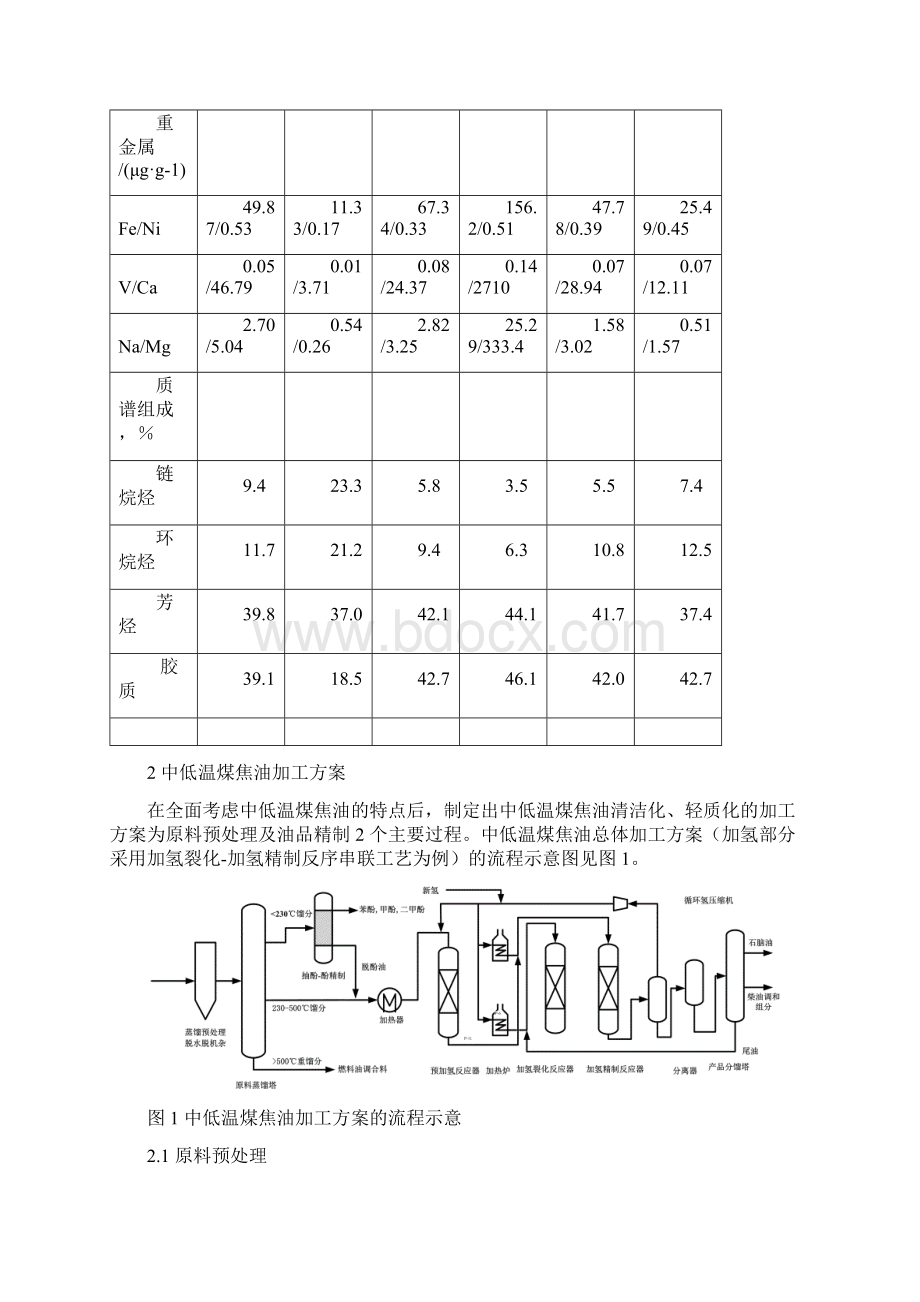 FRIPP煤焦油加氢技术Word文件下载.docx_第3页