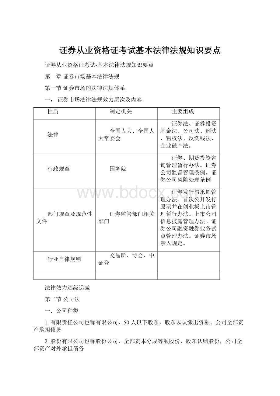 证券从业资格证考试基本法律法规知识要点文档格式.docx_第1页