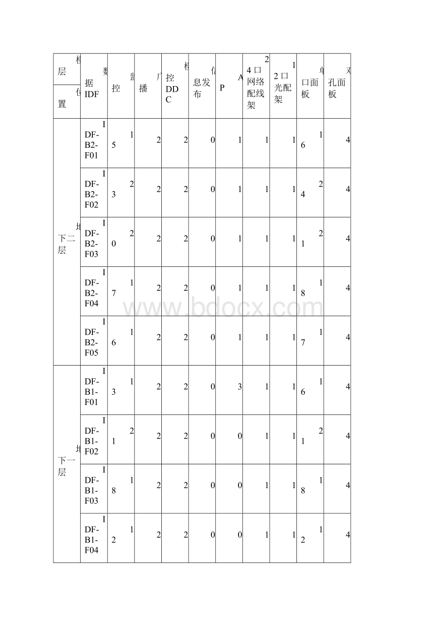 国际购物广场综合布线.docx_第3页