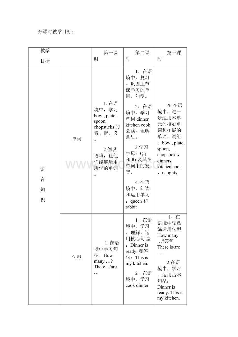 海棠片二年级2AM3U3Word格式.docx_第2页