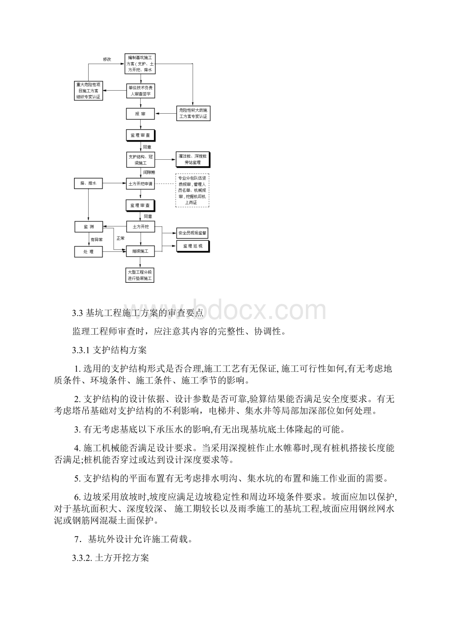 二级深基坑工程监理细则Word文档格式.docx_第3页