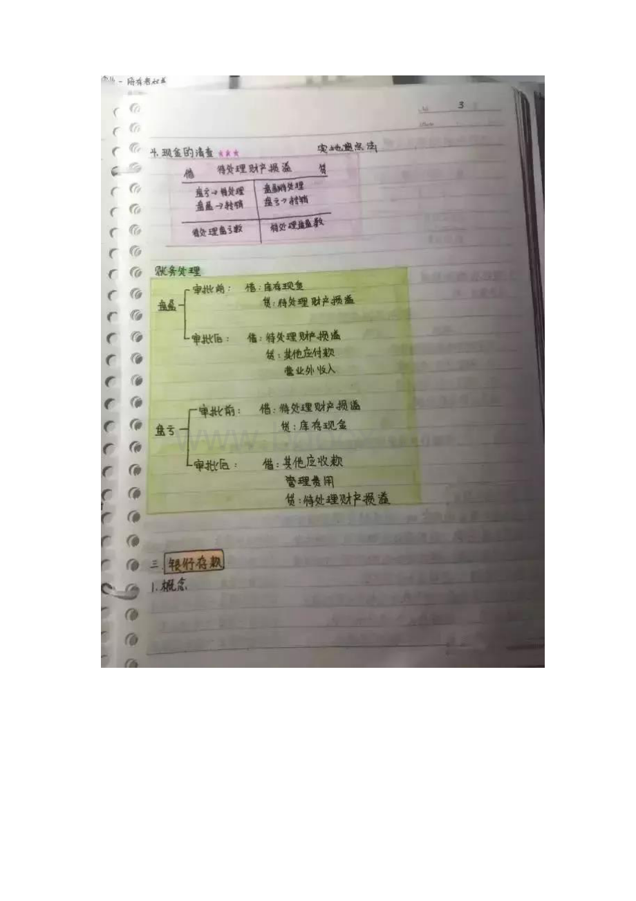 初级会计考试重点知识梳理笔记两科90分Word文档格式.docx_第3页